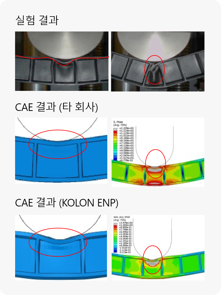 동적 성능 평가 이미지