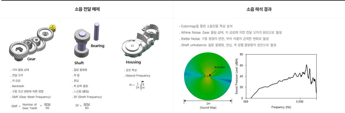 NVH 표